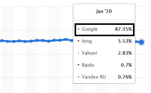 Word's search market share