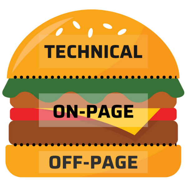 technical onpage and off page seo