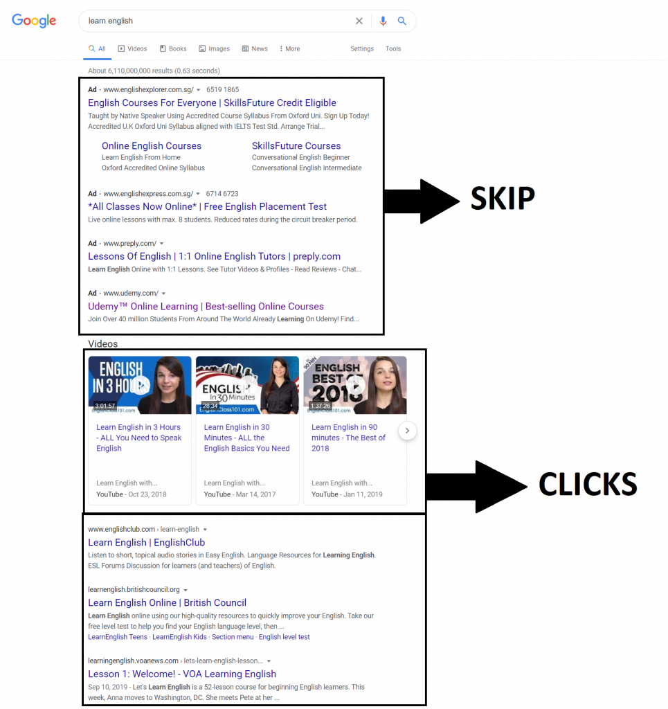 example of seo clicks