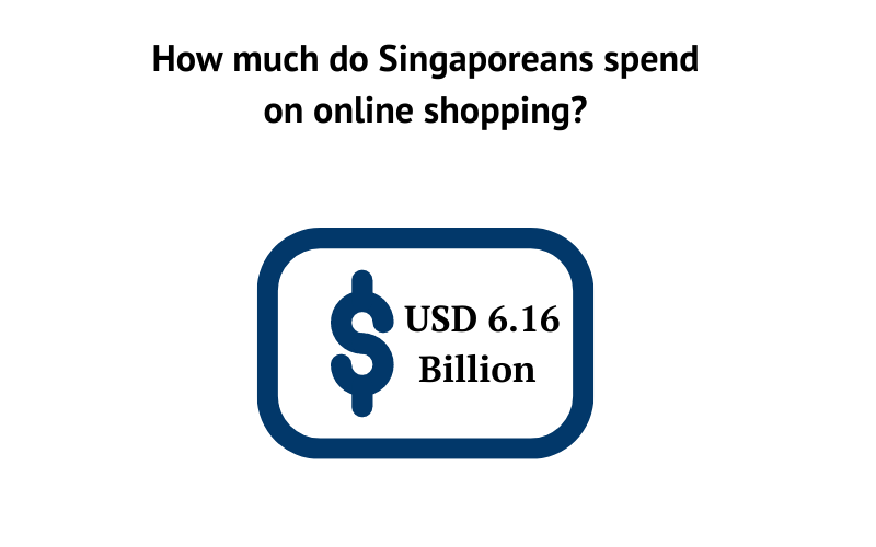 How much do Singaporeans spend on online shopping