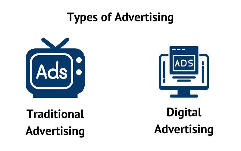 types of advertising