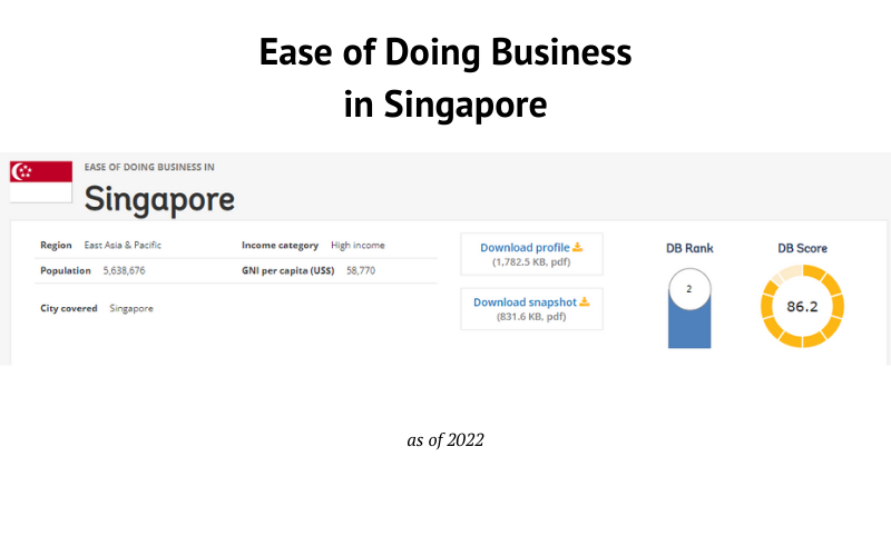 ease of doing business in Singapore