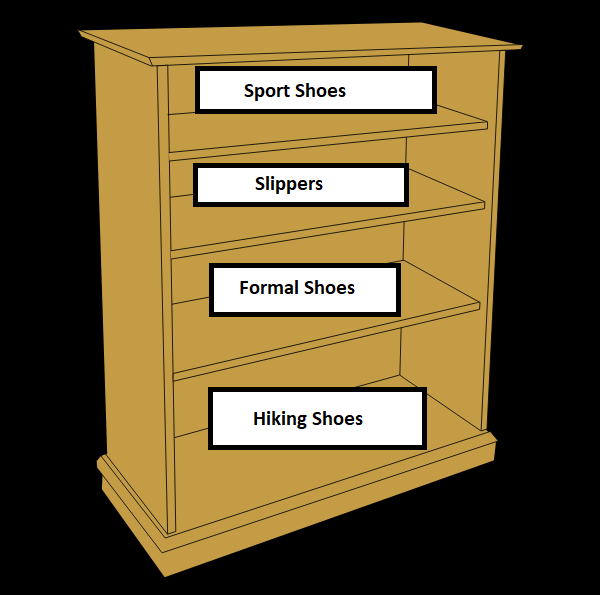 example of Drawers & Shelves Structuring